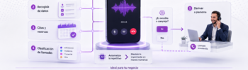 que automatizar